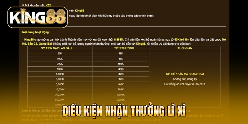 Điều kiện nhận thưởng lì xì